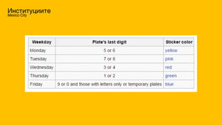 Институциите
Mexico City
 