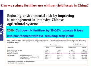 Pursuing Sustainable Productivity with Millions of Smallholder Farmers