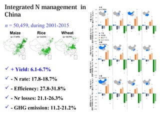 Pursuing Sustainable Productivity with Millions of Smallholder Farmers