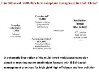 Pursuing Sustainable Productivity with Millions of Smallholder Farmers