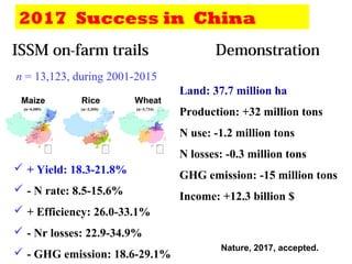 Pursuing Sustainable Productivity with Millions of Smallholder Farmers