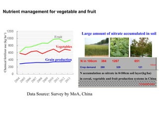 Pursuing Sustainable Productivity with Millions of Smallholder Farmers