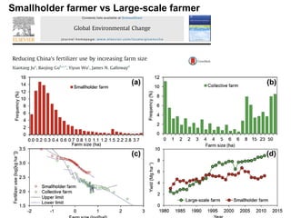 Pursuing Sustainable Productivity with Millions of Smallholder Farmers