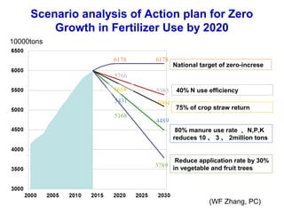 Pursuing Sustainable Productivity with Millions of Smallholder Farmers