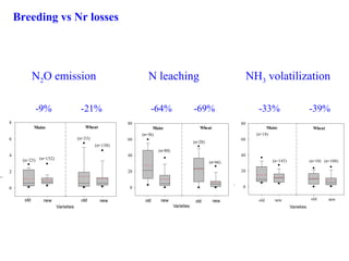 Pursuing Sustainable Productivity with Millions of Smallholder Farmers