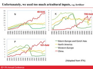 Pursuing Sustainable Productivity with Millions of Smallholder Farmers