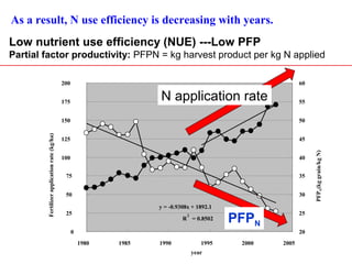 Pursuing Sustainable Productivity with Millions of Smallholder Farmers