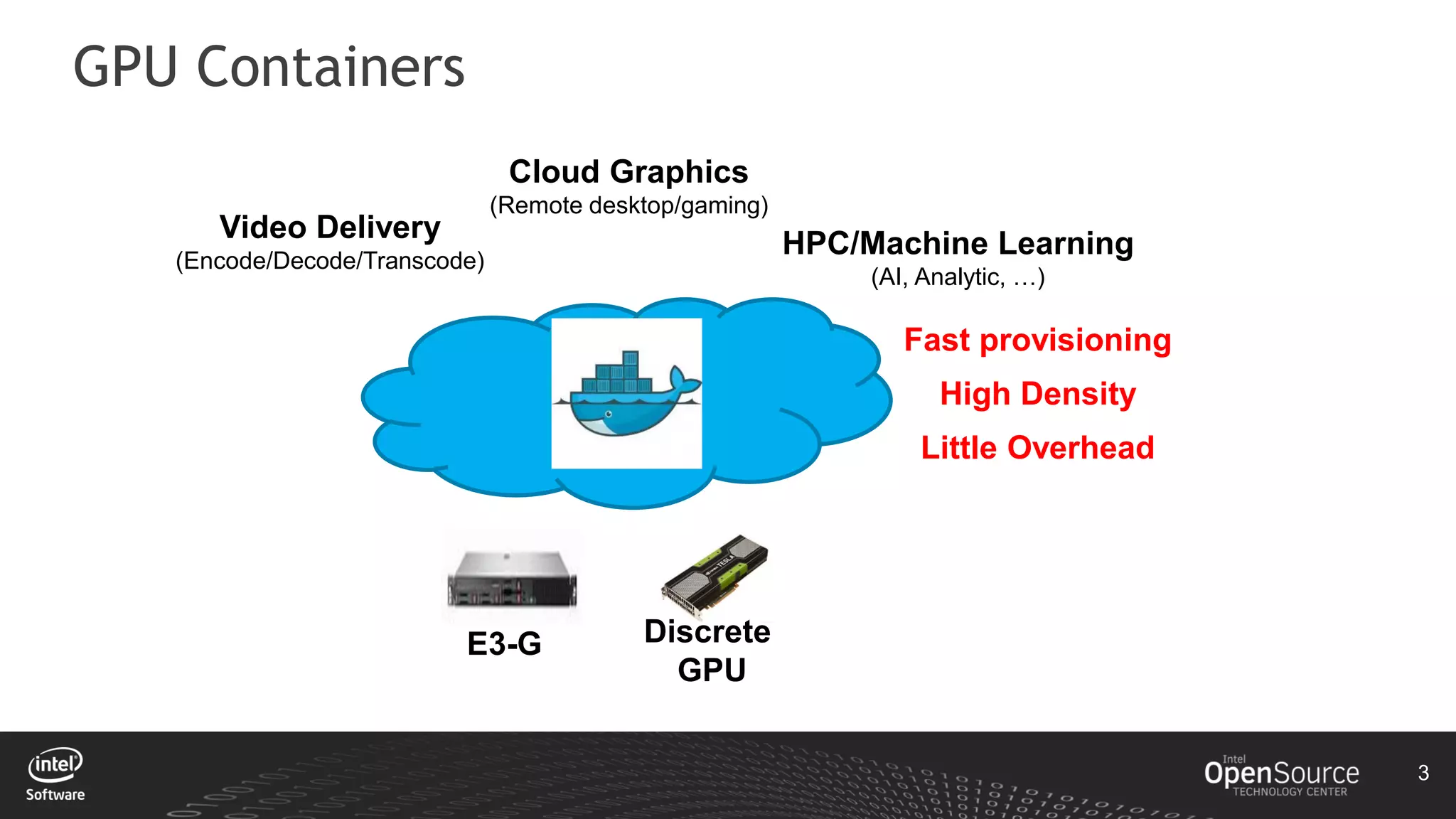 3
GPU Containers
Video Delivery
(Encode/Decode/Transcode)
Cloud Graphics
(Remote desktop/gaming)
HPC/Machine Learning
(AI, Analytic, …)
E3-G Discrete
GPU
Fast provisioning
High Density
Little Overhead
 