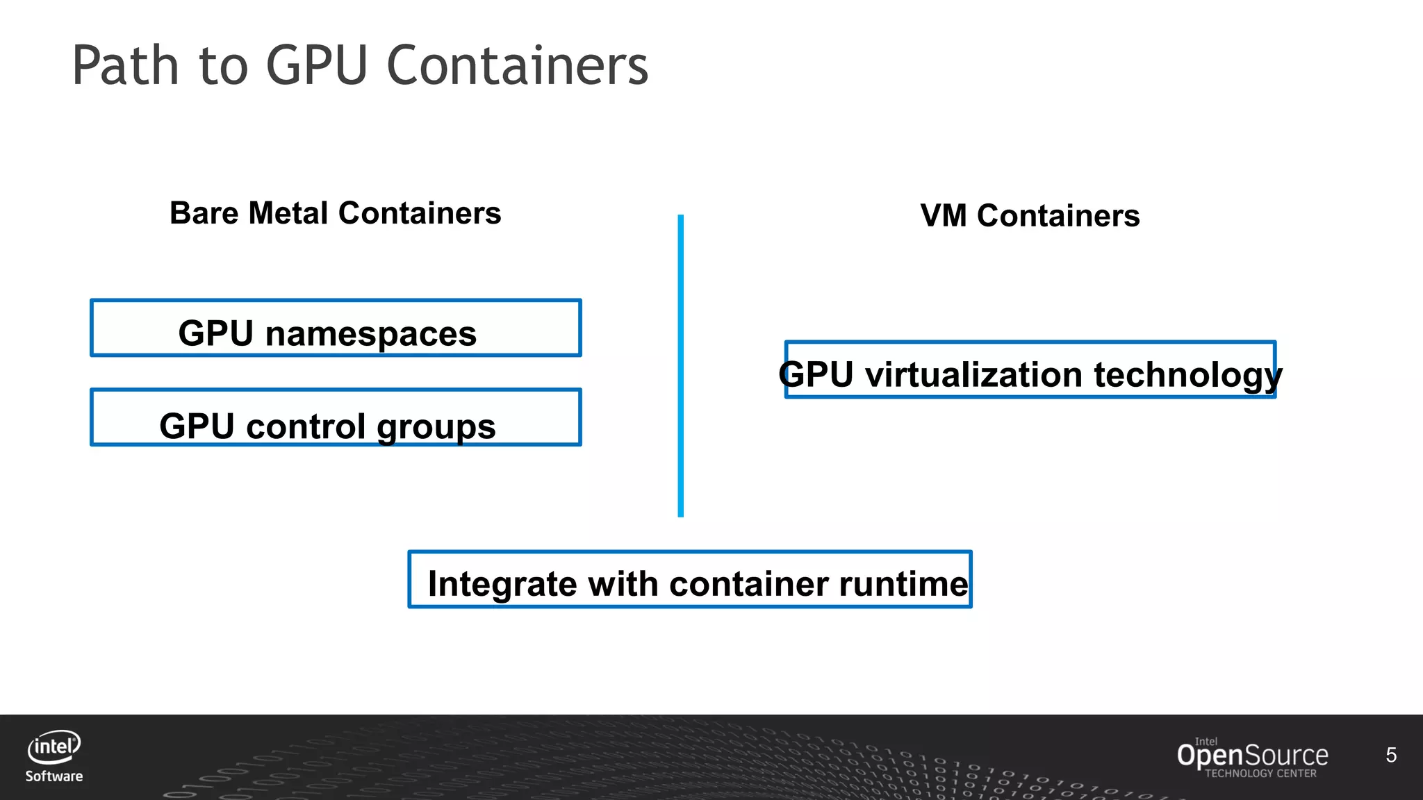 5
Path to GPU Containers
Bare Metal Containers VM Containers
GPU namespaces
GPU control groups
GPU virtualization technology
Integrate with container runtime
 