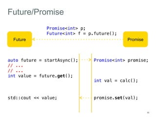 Promise<int> promise;! 
11 
Future/Promise 
Promise<int> p;! 
Future<int> f = p.future();! 
Future Promise 
auto future = startAsync();! 
// ...! 
// ...! 
int value = future.get();! 
int val = calc();! 
std::cout << value;!promise.set(val);! 
 