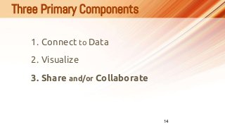 14
Three Primary Components
1. Connect to Data
2. Visualize
3. Share and/or Collaborate
 