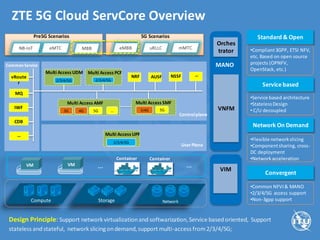 5G Core Network - ZTE 5g Cloude ServCore | PDF