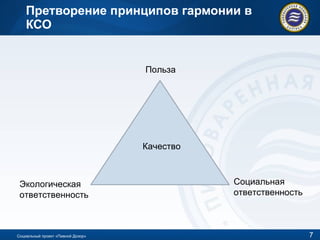 Претворение принципов гармонии в КСО Социальный проект «Пивной Дозор» Качество Польза Социальная ответственность Экологическая ответственность 