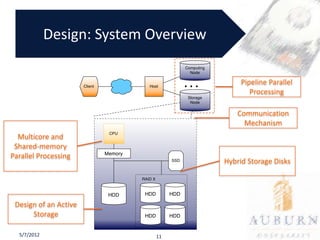 Design: System Overview

                                            Pipeline Parallel
                                               Processing

                                           Communication
                                             Mechanism
  Multicore and
 Shared-memory
Parallel Processing
                                       Hybrid Storage Disks




 Design of an Active
      Storage

  5/7/2012                  11
 