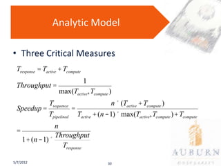 Analytic Model

• Three Critical Measures
 Tresponse = Tactive + Tcompute
                                  1
 Throughput =
                    max(Tactive ,Tcompute )
            Tsequence                n ´ (Tactive + Tcompute )
  Speedup =           =
            Tpipelined Tactive + (n -1) ´ max(Tactive ,Tcompute ) + Tcompute
               n
 =
               Throughput
   1+ (n -1) ´
                 Tresponse

5/7/2012                                 30
 