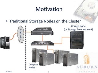 Motivation
         • Traditional Storage Nodes on the Cluster
                                                            Storage Node
                                     Head Node       (or Storage Area Network)
                    Internet
Client




                                   Network switch




                               Compute
                               Nodes
         5/7/2012                                3
 
