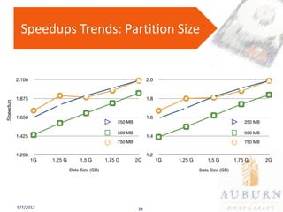 Speedups Trends: Partition Size




5/7/2012             33
 