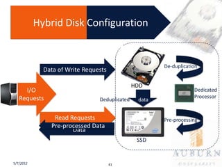 Hybrid Disk Configuration


                                                       De-duplication
             Data of Write Requests

                                               HDD
     I/O                                                           Dedicated
   Requests                                     data               Processor
                                Deduplicated    data


                Read Requests                          Pre-processing
               Pre-processed Data
                      Data
                                                SSD


5/7/2012                              41
 