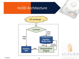 HcDD Architecture




5/7/2012               42
 