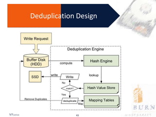 Deduplication Design




5/7/2012                43
 