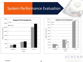 System Performance Evaluation




5/7/2012             48
 