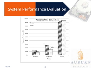 System Performance Evaluation




5/7/2012             49
 
