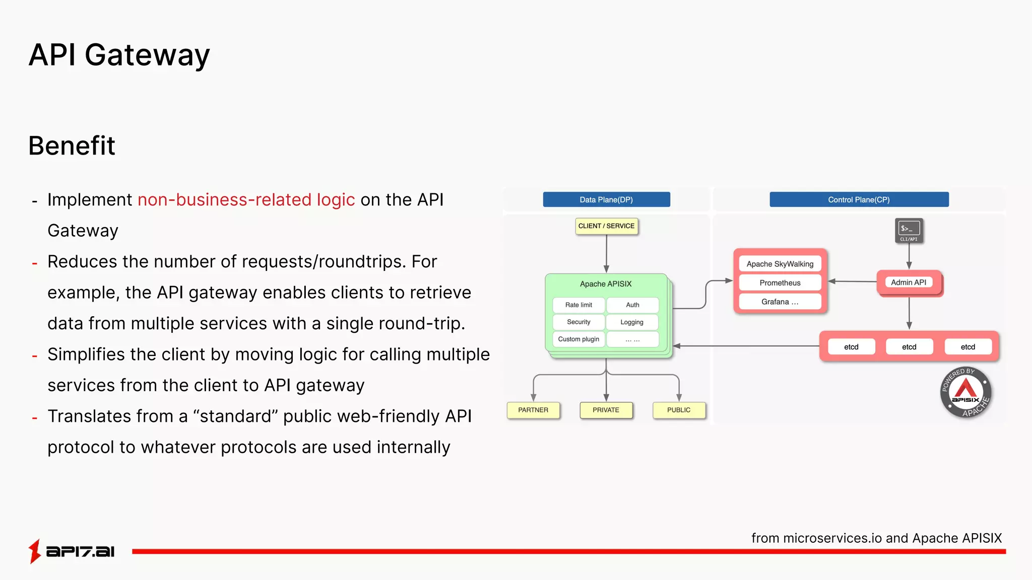 API Gateway
- Implement non-business-related logic on the API
Gateway
- Reduces the number of requests/roundtrips. For
example, the API gateway enables clients to retrieve
data from multiple services with a single round-trip.
- Simplifies the client by moving logic for calling multiple
services from the client to API gateway
- Translates from a “standard” public web-friendly API
protocol to whatever protocols are used internally
Benefit
from microservices.io and Apache APISIX
 