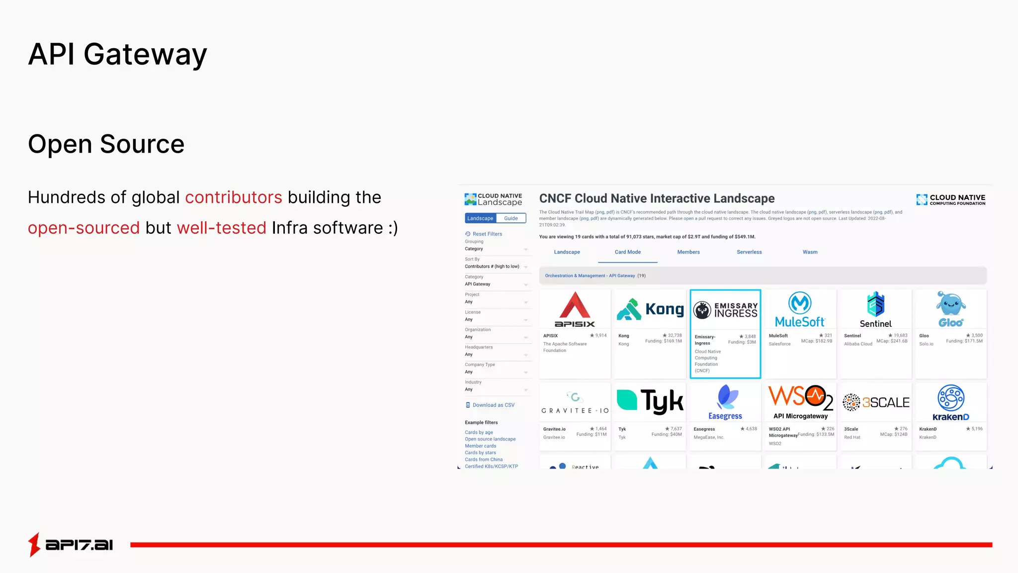 API Gateway
Hundreds of global contributors building the
open-sourced but well-tested Infra software :)
Open Source
 