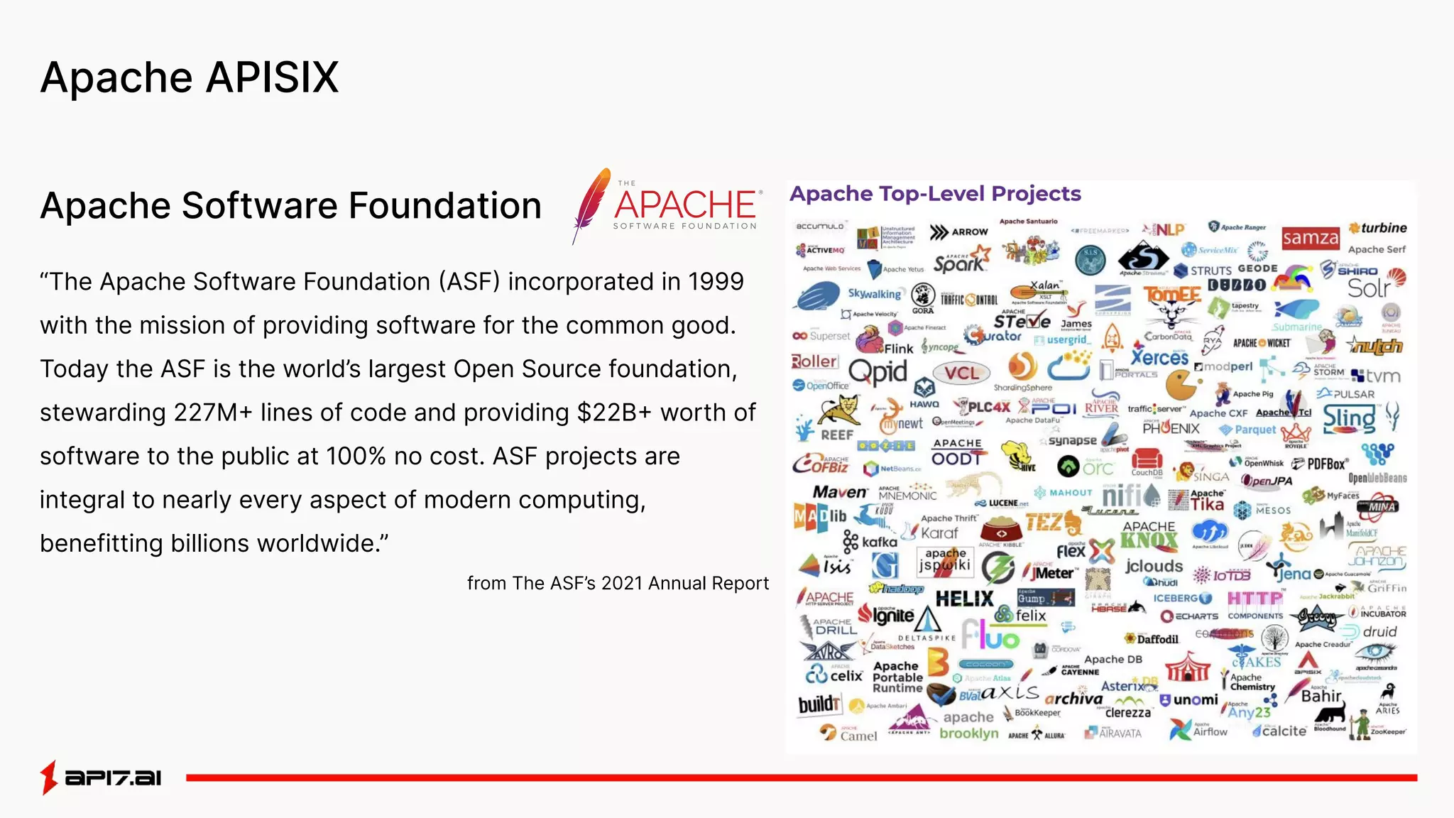 Apache APISIX
“The Apache Software Foundation (ASF) incorporated in 1999
with the mission of providing software for the common good.
Today the ASF is the world’s largest Open Source foundation,
stewarding 227M+ lines of code and providing $22B+ worth of
software to the public at 100% no cost. ASF projects are
integral to nearly every aspect of modern computing,
benefitting billions worldwide.”
from The ASF’s 2021 Annual Report
Apache Software Foundation
 