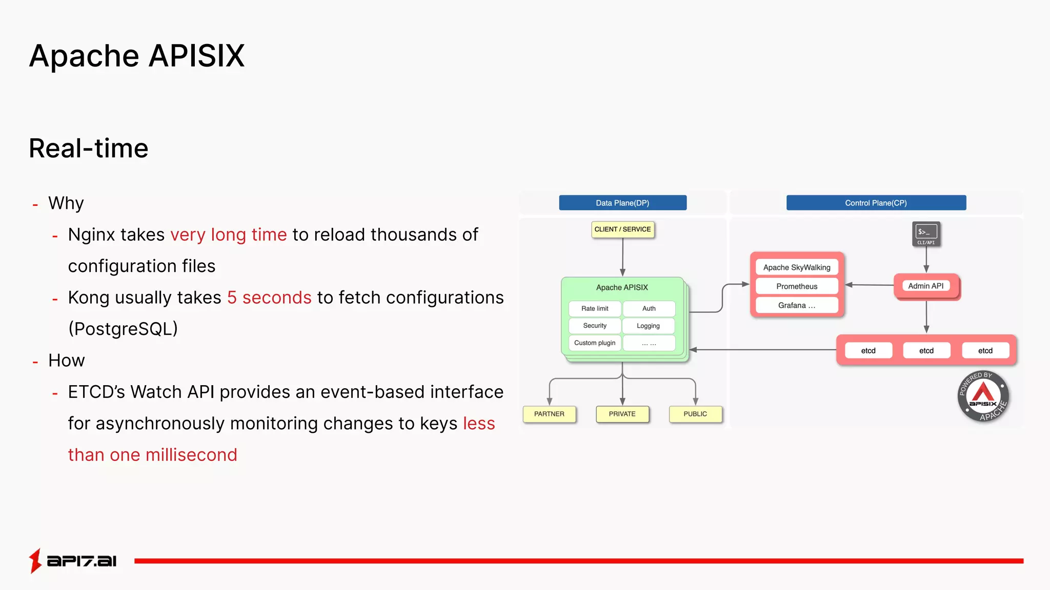 Apache APISIX
- Why
- Nginx takes very long time to reload thousands of
configuration files
- Kong usually takes 5 seconds to fetch configurations
(PostgreSQL)
- How
- ETCD’s Watch API provides an event-based interface
for asynchronously monitoring changes to keys less
than one millisecond
Real-time
 