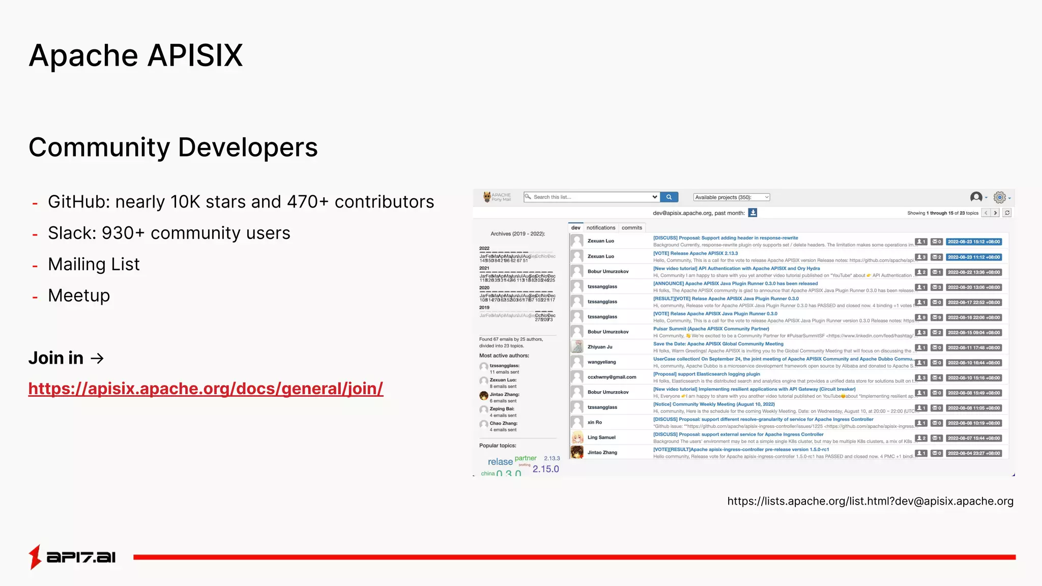 Apache APISIX
- GitHub: nearly 10K stars and 470+ contributors
- Slack: 930+ community users
- Mailing List
- Meetup
Join in →
https://apisix.apache.org/docs/general/join/
Community Developers
https://lists.apache.org/list.html?dev@apisix.apache.org
 