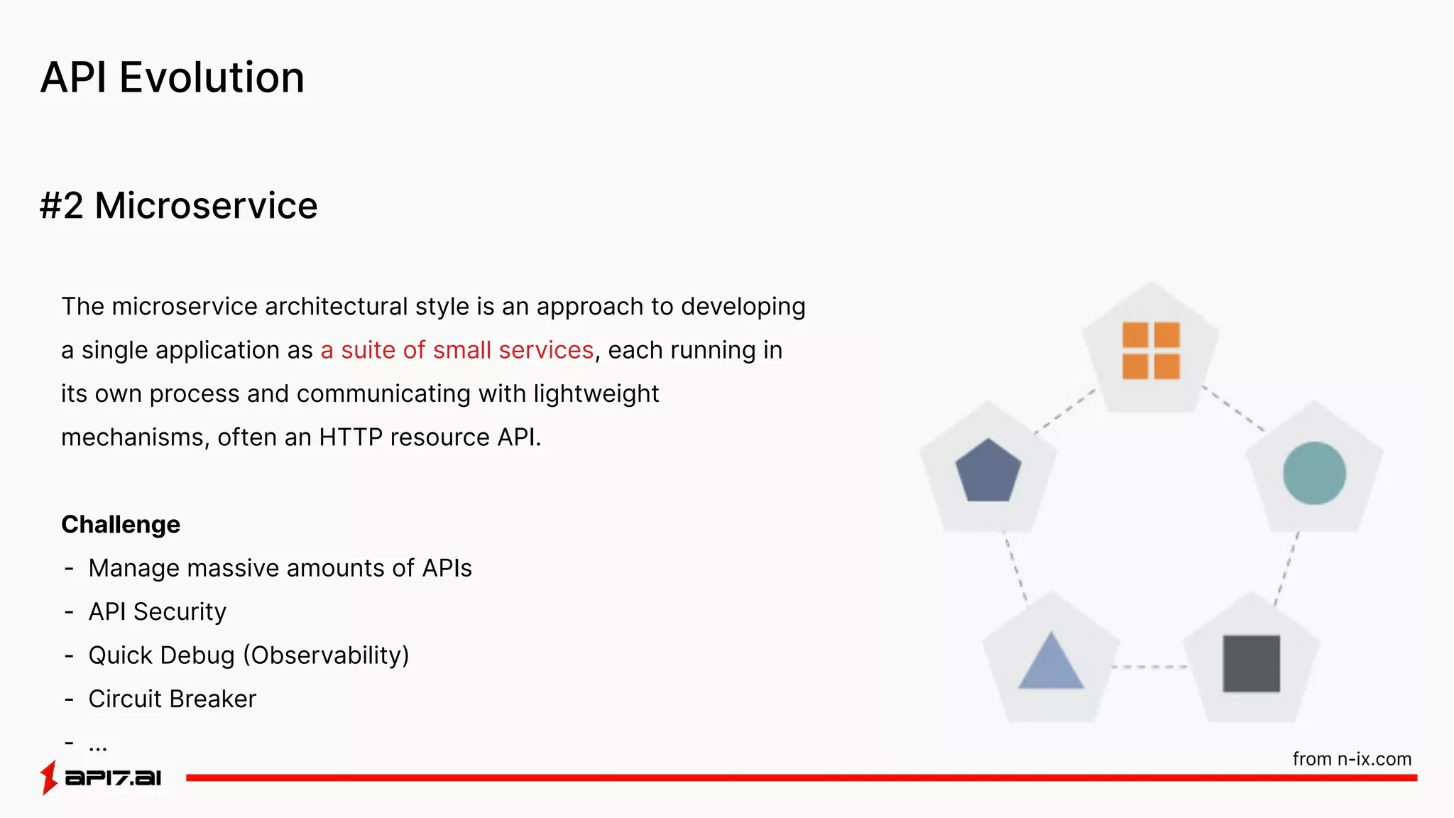 The microservice architectural style is an approach to developing
a single application as a suite of small services, each running in
its own process and communicating with lightweight
mechanisms, often an HTTP resource API.
Challenge
- Manage massive amounts of APIs
- API Security
- Quick Debug (Observability)
- Circuit Breaker
- …
API Evolution
#2 Microservice
from n-ix.com
 