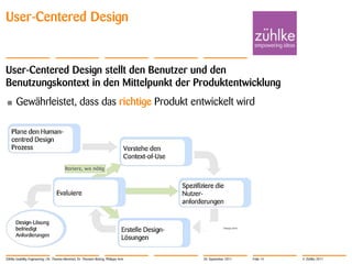 User-Centered Design


User-Centered Design stellt den Benutzer und den
Benutzungskontext in den Mittelpunkt der Produktentwicklung
•      Gewährleistet, dass das richtige Produkt entwickelt wird




Zühlke Usability Engineering | Dr. Thomas Memmel, Dr. Thorsten Büring, Philippe Arm   20. September 2011   Folie 14   © Zühlke 2011
 
