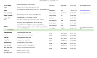 zHome_Materials_Sub_and_Supplier_List



                      Organic soil composition, organic compost
Soil and Compost                                                                               Cedar Grove         Sarah Klages    206-832-3069     http://www.cedar-grove.com/

Pavers                Abbotsford 18"x18" Texada Natural Sand Set Pavers

                      Non Potable System: Submersable Ecos 1200 Pump, 22 Gallon Buffer Tank
Cisterns                                                                                       Mather & Sons       Scott           1-800-257-1310   http://matherpumps.com

Green Roof Supplier                                                                            Green Feathers      Jenny Ruthven   503-207-0269     http://www.greenfeathers.info/

                      40 year warranty composite shingles (w/ Solar PV panel)
Roofing - Composite                                                                            Legends Roofing     Rob             206-255-6366
                      15 year warranty TPO (Thermoplastic Polyolefin)
Roofing - TPO                                                                                  Star Roofing        Vance           425-508-6333
Siding                Hardie Plank Lap Siding (50 year warranty)/ low VOC paint finish
                                                                                               Dom Construction    Vacek           206-679-5572
                      Hardie Panel Siding (50 year warranty)/ low VOC paint finish
                                                                                               Dom Construction    Vacek           206-679-5572
                      Horizontal Rainscreen 1x4 Tight Knot Cedar Siding/low VOC stain
                                                                                               Dom Construction    Vacek           206-679-5572
Windows               Pella Impervia Fiberglass Windows, U-Factor 0.30 or below, Double Pane                                                        http://www.pella.com/home/default.
                      Low-E glass with Argon, Screen                                           Pella Windows       Eli Griffin     425-223-2148     aspx

           HARDWARE

Toilet Paper Holder   Taymor Astral Series, Satin Nickel
                                                                                               Karrtak             Mark Peterson   425-742-7520
Towel Bar             24" Taymor Astral Series, Satin Nickel
                                                                                               Karrtak             Mark Peterson   425-742-7520
Towel Ring            Taymor Astral Series, Satin Nickel
                                                                                               Karrtak             Mark Peterson   425-742-7520
Shower Rod            Taymor Aluminum Curtain Rod
                                                                                               Karrtak             Mark Peterson   425-742-7520
Shower Enclosure      Alumax Model 350 - 60" x 70" BiPass
                                                                                               Karrtak             Mark Peterson   425-742-7520
Mirror: Main Bath     14"x22" Brushed Nickel Pivot Swing Mirror
                                                                                               Karrtak             Mark Peterson   425-742-7520
Mirror: Master Bath   5mm Clear Glass Mirror, Frameless, 36x42
                                                                                               Karrtak             Mark Peterson   425-742-7520
Cabinet Pulls         Berenson Pulls #4113-1BPN

Exterior Door Knobs   Schlage F-Series Century 716
 