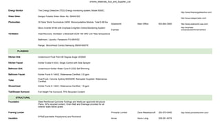 zHome_Materials_Sub_and_Supplier_List



Energy Monitor        The Energy Detective (TED) Energy monitoring system, Model 5000C
                                                                                                                                                       http://www.theenergydetective.com/

Water Meter           Badger Potable Water Meter No. 59949-002
                                                                                                                                                       http://www.badgermeter.com/

Photovoltaic          30 Solar World Sunmodule 240W Monocrystalline Module, Total 6.68 Kw
                                                                                                Solarworld           Main Office        503-844-3400   http://www.solarworld-usa.com/

                      Micro Inverter M190 with Enphase Enlighten Online Monitoring System                                                              http://enphase.
                                                                                                Enphase                                                com/products/microinverters/

Ventilation           Heat Recovery Ventilator: Lifebereath ECM 155 HRV unit *Max tempareture recovery 79%

                      Bathroom, Laundry: Panasonic FV-08VKS2

                      Range: Micro/Hood Combo Samsung SMH8165STE

          PLUMBING

Kitchen Sink          Undermount Fluid Point 90 Degree Angle UD2920

Kitchen Faucet        Kohler Evoke K-6333, Single Control with Side Sprayer

Bathroom Sink         Undermount Kohler Water Cove K-2332 Self Rimming

Bathroom Faucet       Kohler Purist K-14402, Watersense Certified, 0.5 gpm

                      Dual Flush, Caroma Sydney 622322W, Rainwater Supplied, Watersense
Toilet
                      Certified

Showerhead            Kohler Purist K-14421, Watersense Certified, 1.5 gpm

Tub/Shower Surround   Full Height Tile Surround, 75% Recycled Content

         STRUCTURAL
Foundation            Steel Reinforced Concrete Footings and Walls per approved Structural
                      Plans, 30% recycled content, Drain Matt and Drainage provided for all
                      exterior walls below grade.

Framing Lumber                                                                                  Pinnacle Lumber      Dave Meadowcroft   253-572-0400   http://www.pinnaclelumber.com/

                      EPS(Expandable Polystyrene) and Rockwool
Insulation                                                                                      Arrow                Kevin Long         206-251-4274
 
