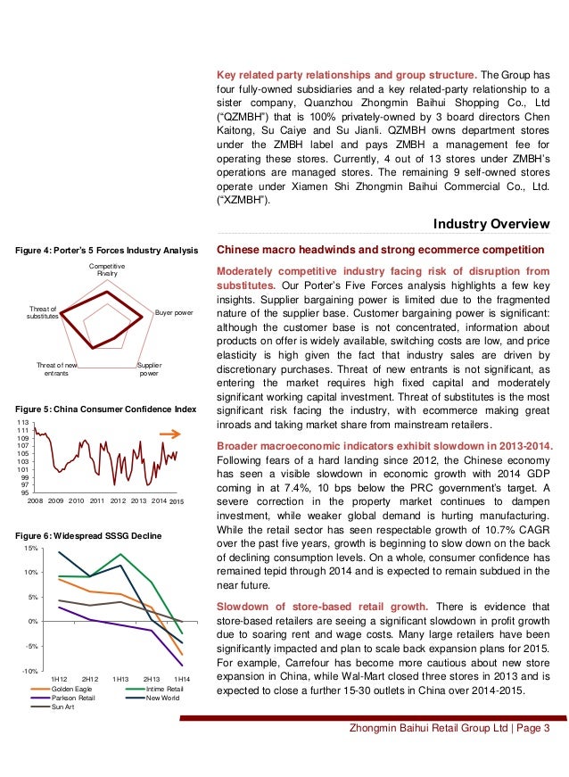 Zhongmin Baihui Overvalued S Chip Chinese Retailer With