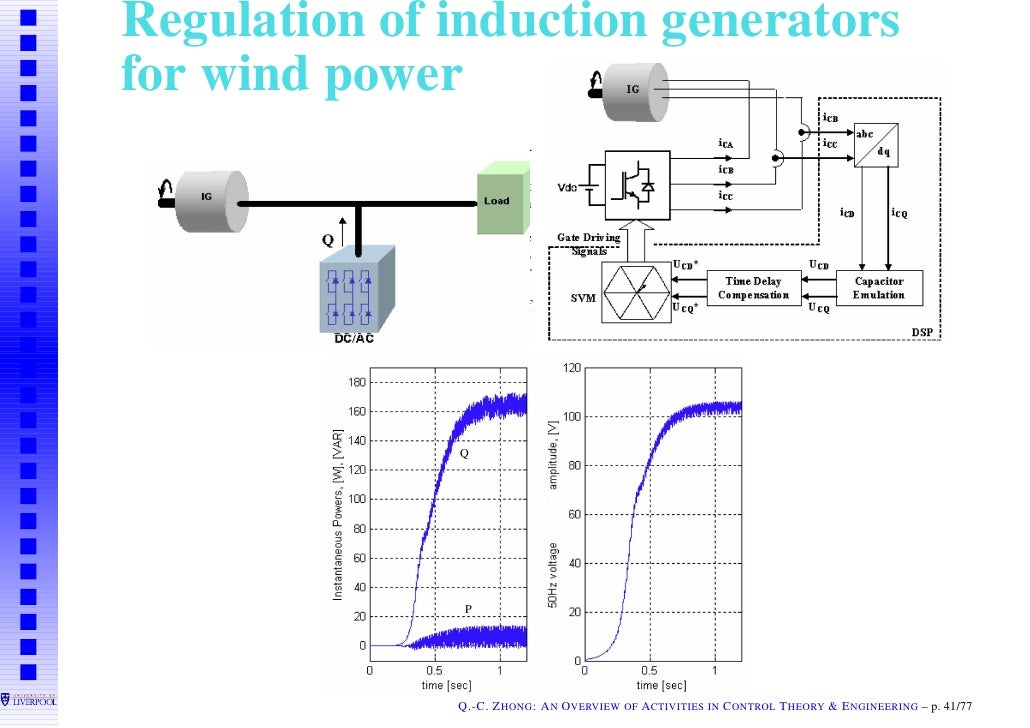 doubly fed induction generators thesis This paper, first, presents the reactive power capability (rpc) curve of doubly-fed induction generator (dfig) considering three limitations (rotor voltage, rotor. doubly fed induction generators thesis This paper, first, presents the reactive power capability (rpc) curve of doubly-fed induction generator (dfig) considering three limitations (rotor voltage, rotor.