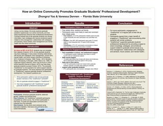 +
Results
Reasons for Engagement in “GradSchool”?
Conclusion
How an Online Community Promotes Graduate Students' Professional Development
Zhongrui Yao & Vanessa Dennen - Florida State University
Introduction
Abstract
Introduction
Method
Using a survey design, this study explores graduate
students’ experiences in an online community, and how
these experiences influence their professional development.
Findings indicate that at-risk graduate students can access
information, learn strategies and receive emotional support
related to time management, relationships with colleagues
and advisors, future careers, time management and mental
health from the online community.  
	
As many as 50% of all Ph.D. students may not complete
their degrees (Cassuto, 2013). At-risk graduate students
may face challenges in many areas including relationships
with faculty and colleagues, time management, course work,
mental health, and future careers (Aitchison & Mowbray,
2013; Anderson & Swazey, 1998; Farkas, 2014; Morisano,
Babor, Winstanley, & Morojele, 2009; Silber et al, 1999). An
organized support networks, which may be found in online
social networks (Dennen & Myers, 2012) may help these
graduate students succeed (Farkas, 2014). The subreddit
“GradSchool” is one example of an active support network
for graduate students. This study explores how participation
in “GradSchool” supports graduate students’ professional
development. The research questions are:
Participants: American graduate students, balanced
gender, masters and doctoral level
Data Collection. 59 “GradSchool” subreddit participants
completed an online survey. Ten of them participated in
interviews. 75 posts and associated comments were
collected from the subreddit.
Data Analysis. Survey items were analyzed using
descriptive statistics. Interviews and comments were
coded thematically. 	
1.  What participation patterns exist among graduate
student members of the “GradSchool” subreddit?
2.  Why do graduate students engage in “GradSchool” ?
3.  How does engagement with “GradSchool” support
graduate students’ professional development? 	
•  For some participants, engagement in
“GradSchool” is a regular part of their life as
students.	
•  Participants agreed that a major benefit of
engaging in “GradSchool” was encountering other
students with similar problems.
•  “GradSchool” supported graduate students’
professional development by providing a space to
share knowledge, strategies, and emotional
support related to graduate school issues (e.g.,
time management, relationships with colleagues
and advisors, future careers, and mental health).  
	
•  Feel unsatisfied in school, low institutional support
•  1/3 participants posted challenges they faced in school,
but19% felt low institutional support
•  Seek social support
•  1/4 posts were about how to deal with stress and loneliness;
half of participants chose the option in the survey
•  Seek just-in-time advice
•  Over 2/3 participants trusted and valued other graduate
students’ advices; 2/3 posts were asking for advices;
•  support other graduate students
•  97% participants were commenters; strategies were offered
How Engagement with “GradSchool”
Supports Graduate Students’
Professional Development?
Enhance
psychological
wellbeing by
relieving stress,
feeling less alone,
feeling inspired by
others’ good news
Obtain future
collaborators
for research
projects
Receive peer
advice for sound
decision making
Compare
professional
progress and
future career
prospects with
others
Enhance
knowledge about
funding and future
careers
Participation Pattern in “GradSchool”
•  Few added other redditors as friends.
•  Participants were more likely to read and comment
than initiate posts:
•  Post initiators: 2/3 of the participants initiated posts annually
or less frequently and each participant only submitted one
post
•  Readers: Over 80% (48) participants read posts 2-3 times/
week or more frequently and 1/3 spent 30-60 minutes
reading.
•  Commenters: 97% (57) participants commented on others’
post more frequently than once every 3 months.
References
Aitchison, C., & Mowbray, S. (2013). Doctoral women: Managing
emotions, managing doctoral studies. Teaching in Higher Education,
18(8), 859-870. doi:10.1080/13562517.2013.827642
Anderson, M. S., & Swazey, J. P. (1998). Reflections on the graduate
student experience: An overview. New Directions for Higher Education,
101, 3-13.
Cassuto, L. (2013, July 1).Ph.D. attrition: How much is too much? The
Chronicle of Higher Education. Retrieved from http://
www.chronicle.com/article/PhD-Attrition-How-Much-Is/140045/
Dennen, V. P., & Myers, J. B. (Eds.). (2012). Virtual professional
development and informal learning via social networks. Hershey, PA:
IGI Global.
Farkas,D.(2014, September 14). The five major challenges of graduate
school and how you can overcome the biggest one. Retrieved from
https://finishyourthesis.com/graduate-school-challenge/
Morisano, D., Babor, T. F., Winstanley, E. L., & Morojele, N. (2009).
Getting started: Publication issues for graduate students, postdoctoral
fellows, and other novice addiction scientists. Publishing addiction
science: A guide for the perplexed, 50-69. Retrieved from http://
www.parint.org/iSajewebSite/bookimages/
isaje_2nd_edition_chapter4.pdf
Silber, E., Arnstein, R. L., Backus, V., Eddy, H. P., Liptzin, M. B.,
Notman, M. T., . . . Wenger, R. E. (1999). Helping students adapt to
graduate school: Making the grade Haworth Press, NY 13904-1580
	
Implement
strategies
recommended by
other graduate
students
 