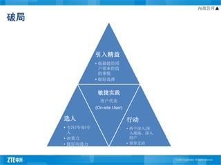 内部公开▲

破局


                 引入精益
                 • 做最能给用
                   户带来价值
                   的事情
                 • 做好选择


                  敏捷实践
                   用户代表
                 (On-site User)

     选人                           行动
     • 专注/专业/专                    • 两个深入:深
       人                            入现场、深入
     • 决策力                          用户
     • 极好沟通力                      • 领导支持
 