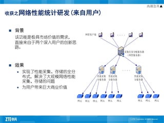 内部公开▲

收获之网络性能统计研发(来自用户)


   背景
                             网管客户端                 。。。。
    该功能是极具市场价值的需求，
    直接来自于两个深入用户的创新思
    路。
                                                      采集任务分配服务器
                                                       （网管服务器）



   效果
                                                      。。。。
       实现了性能采集、存储的全分
        布式，解决了大规模网络性能                性能采集   性能采集             性能采集
                                     分服务器   分服务器             分服务器
        采集、存储的问题
       为用户带来巨大商业价值


                        网元   网元   网元   网元   网元   网元           网元    网元   网元
 