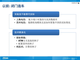 内部公开▲

以前: 闭门造车

    实验室不能替代实际

    • 上海电信: 板卡端口对象持久化到数据库
    • 苏州电信： 链路轮询模块无论如何想象不到的实际情况



    技术教条化

    • 按标准做：
      • ATM交叉连接的例子
      • 配置菜单的例子
    • 纯技术：告警的例子
 