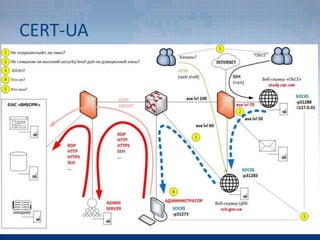 Viktor Zhora - Cyber and Geopolitics: Ukrainian factor