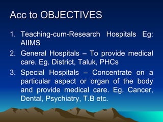 Acc to OBJECTIVES Teaching-cum-Research Hospitals Eg: AIIMS General Hospitals – To provide medical care. Eg. District, Taluk, PHCs Special Hospitals – Concentrate on a particular aspect or organ of the body and provide medical care. Eg. Cancer, Dental, Psychiatry, T.B etc. 