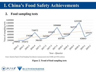 China's Food Safety regulatory system: Achievements, Challenges and ...