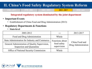 China's Food Safety regulatory system: Achievements, Challenges and Suggestions