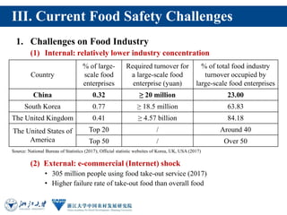 China's Food Safety regulatory system: Achievements, Challenges and Suggestions