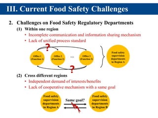 III. Current Food Safety Challenges
2. Challenges on Food Safety Regulatory Departments
(1) Within one region
• Incomplete...