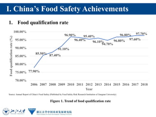 China's Food Safety regulatory system: Achievements, Challenges and Suggestions