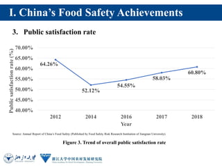 China's Food Safety regulatory system: Achievements, Challenges and Suggestions