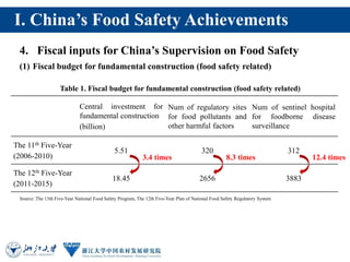 China's Food Safety regulatory system: Achievements, Challenges and Suggestions